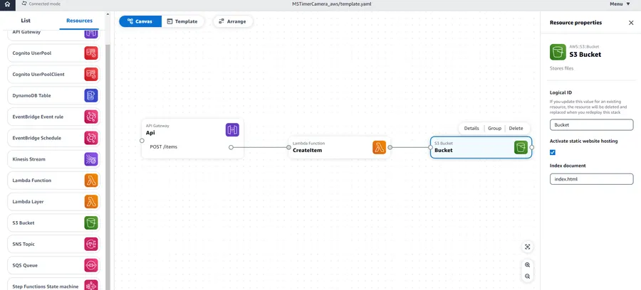 AWS Application Composerを試してみた