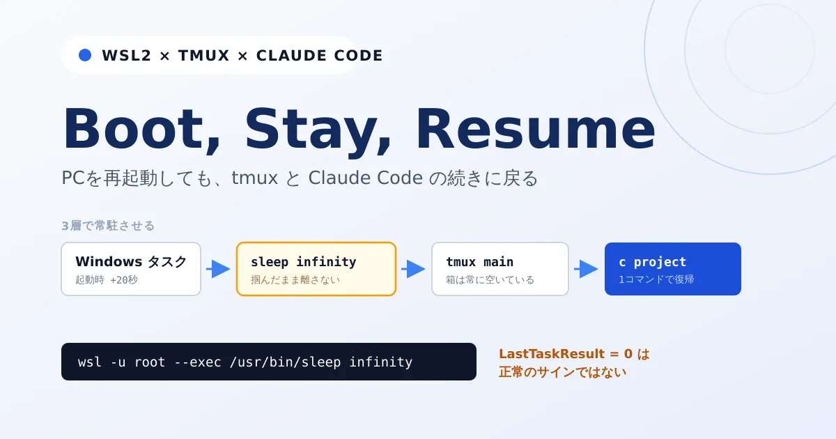 PCを再起動してもClaude Codeの続きに戻る — WSL2・tmux・1コマンド起動の常駐化