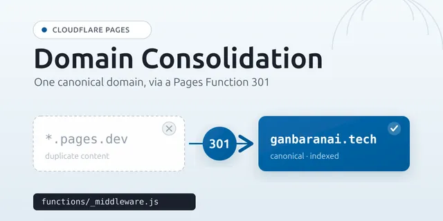 Cloudflare Pagesのpages.devを独自ドメインへ301集約した話