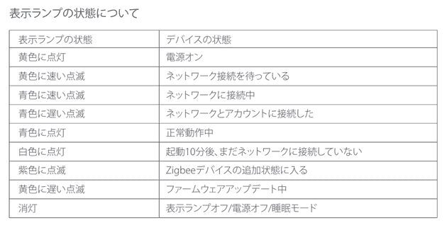 M100 LEDの色一覧