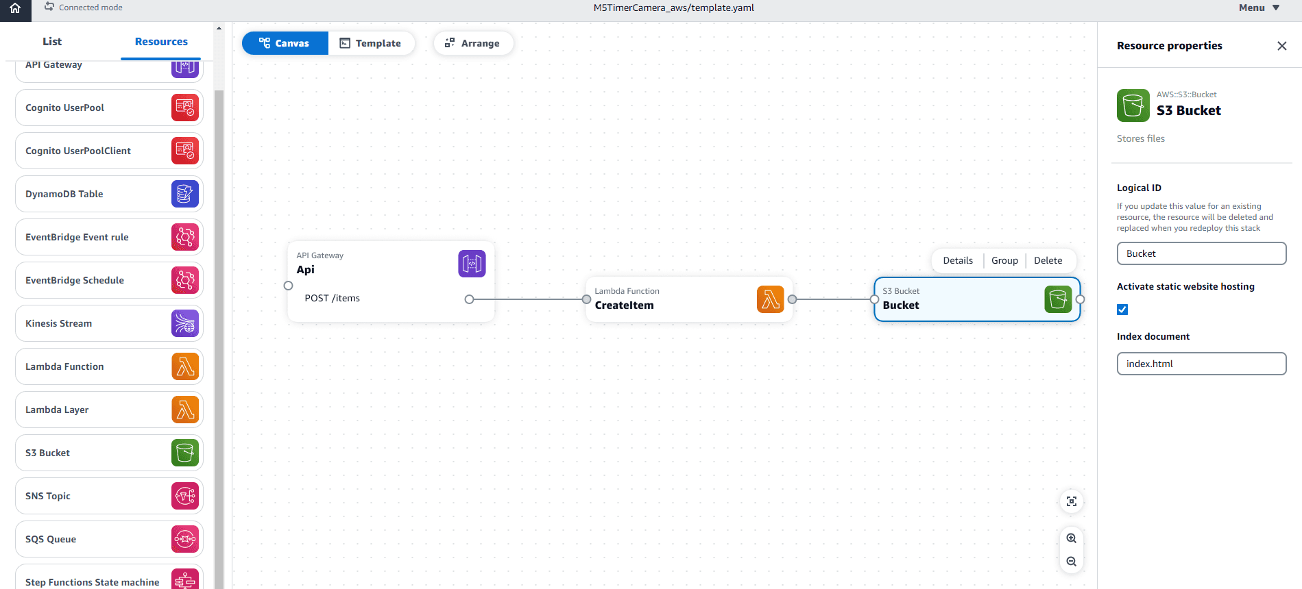 AWS Application Composerを試してみた