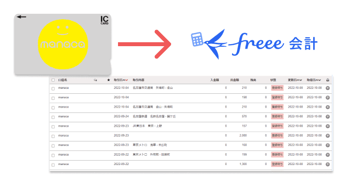 モバイルSuica以外もfreeeの明細に取り込みたい